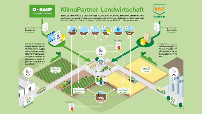 klimapartner
